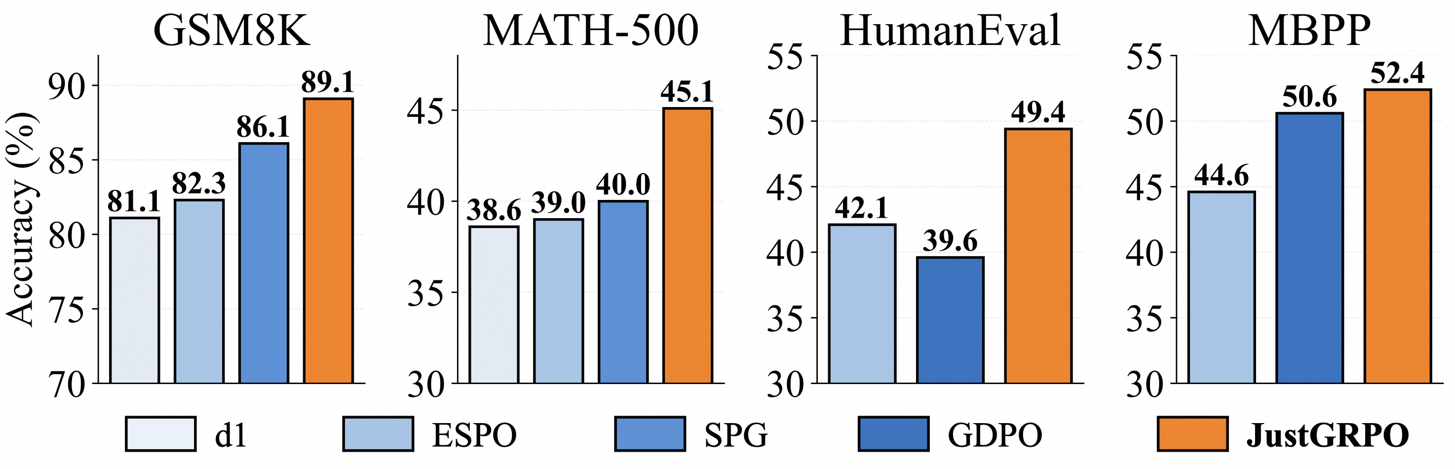 Main comparison