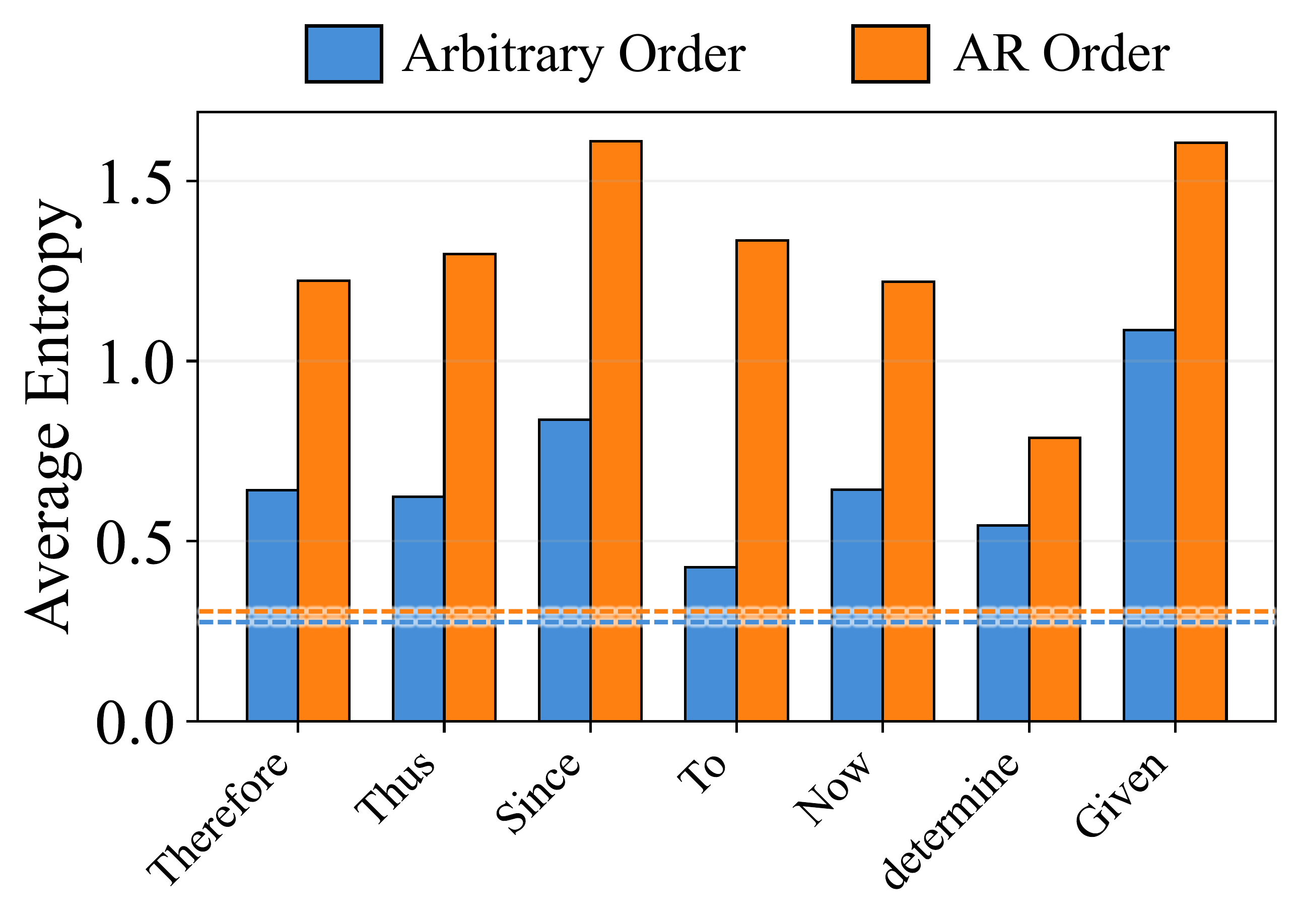 Entropy degradation