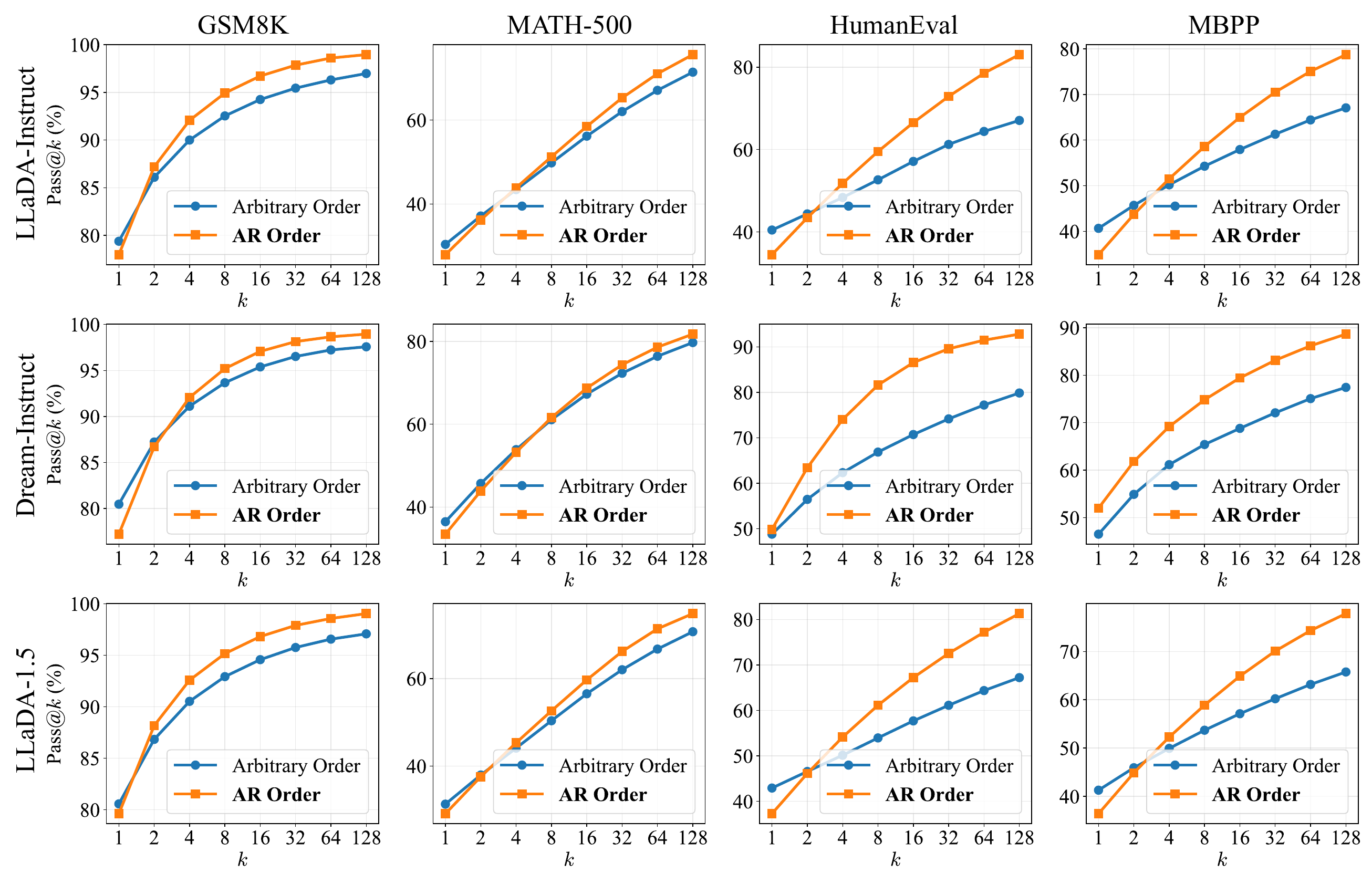 Pass@k comparison