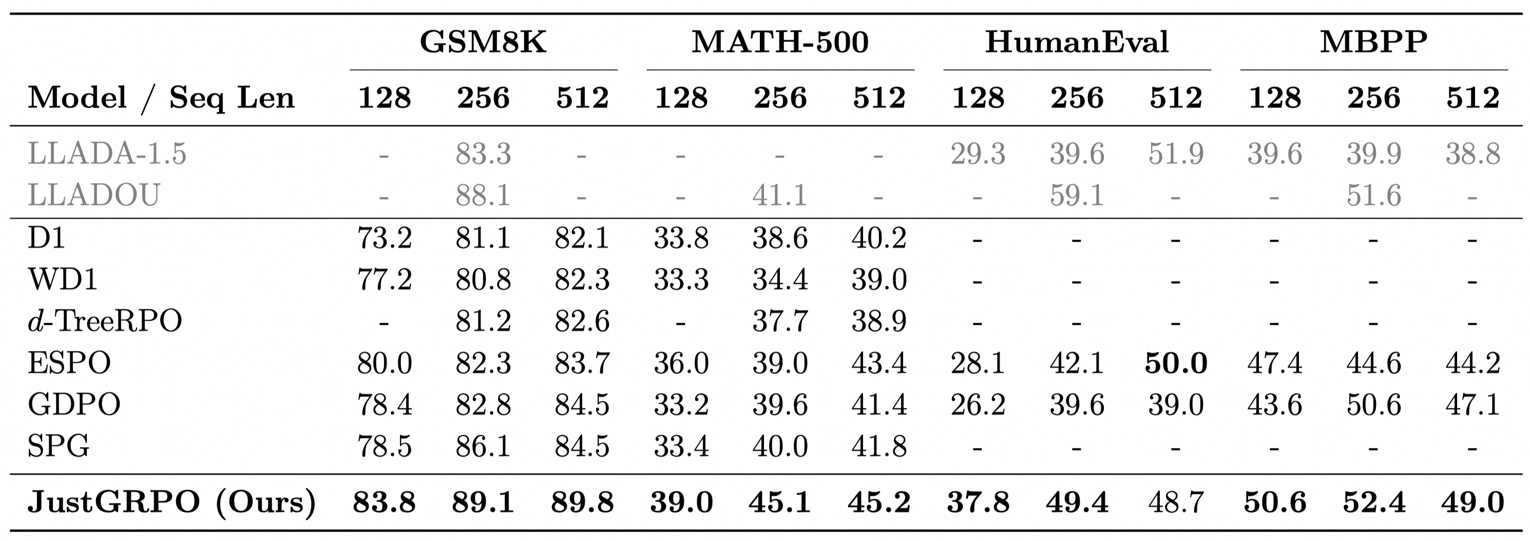 System-level comparison table