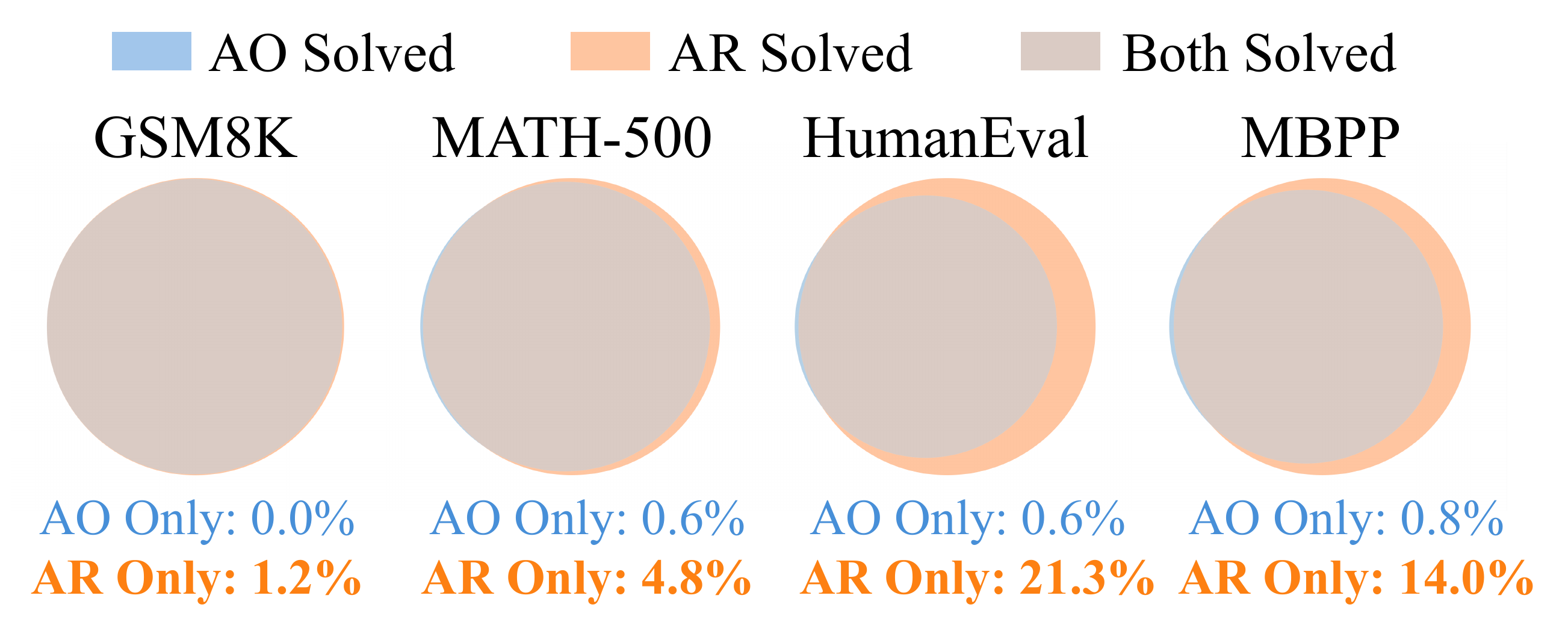 Coverage analysis